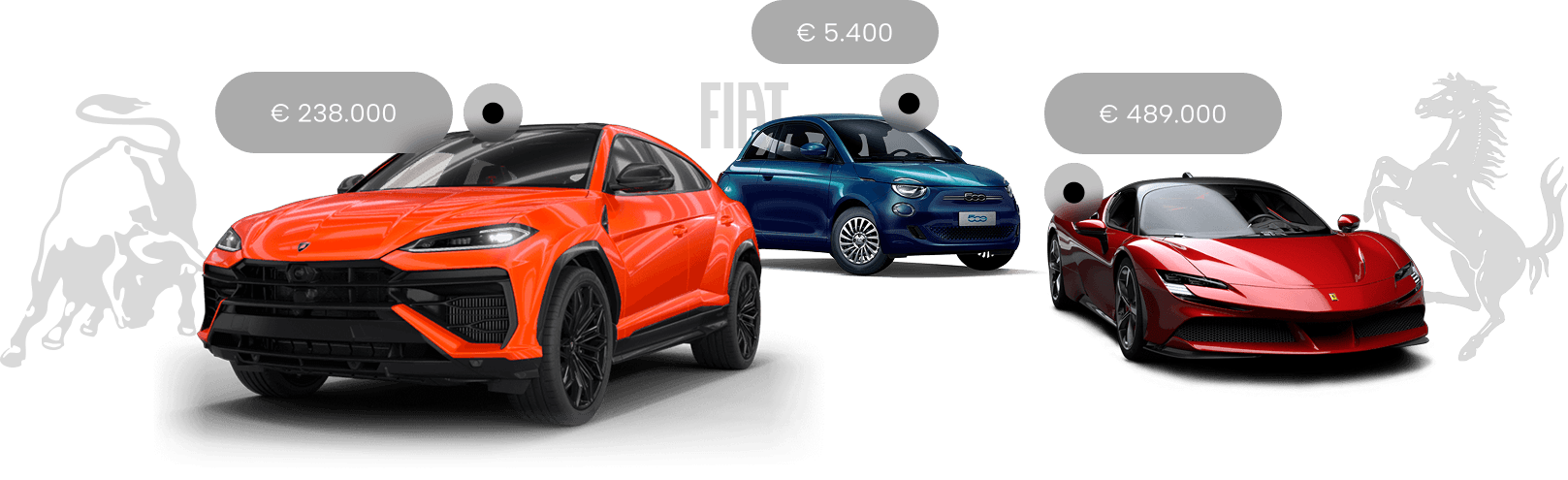 Nessun limite sul modello e il prezzo dell’auto!